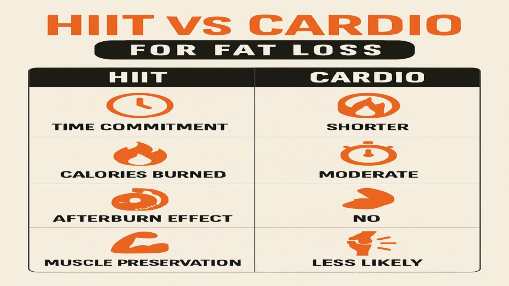 HIIT vs Cardio allestrative image